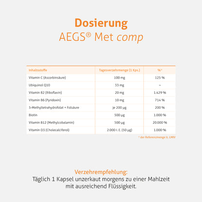 AEGS® Met comp