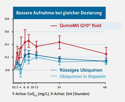 DentoMit® Mundpflegespray