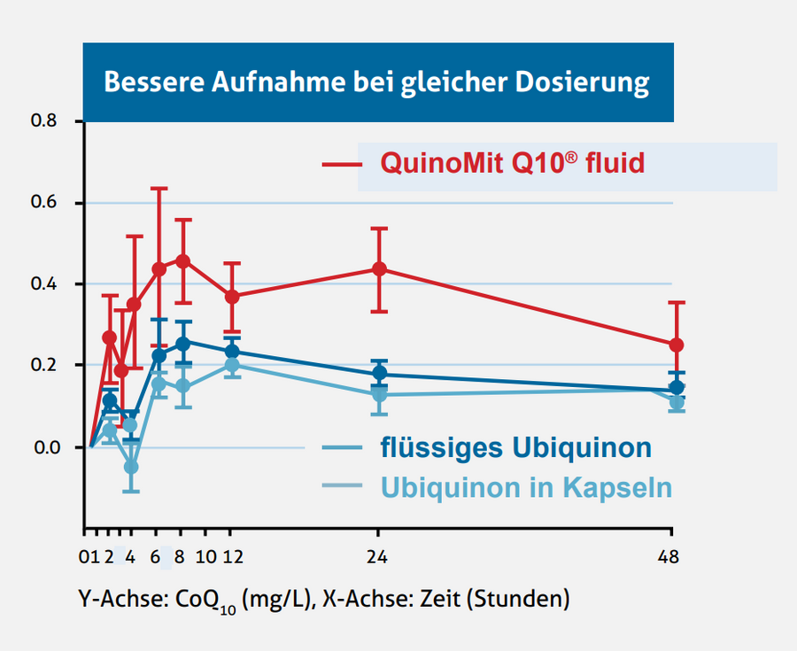 Material und Methoden