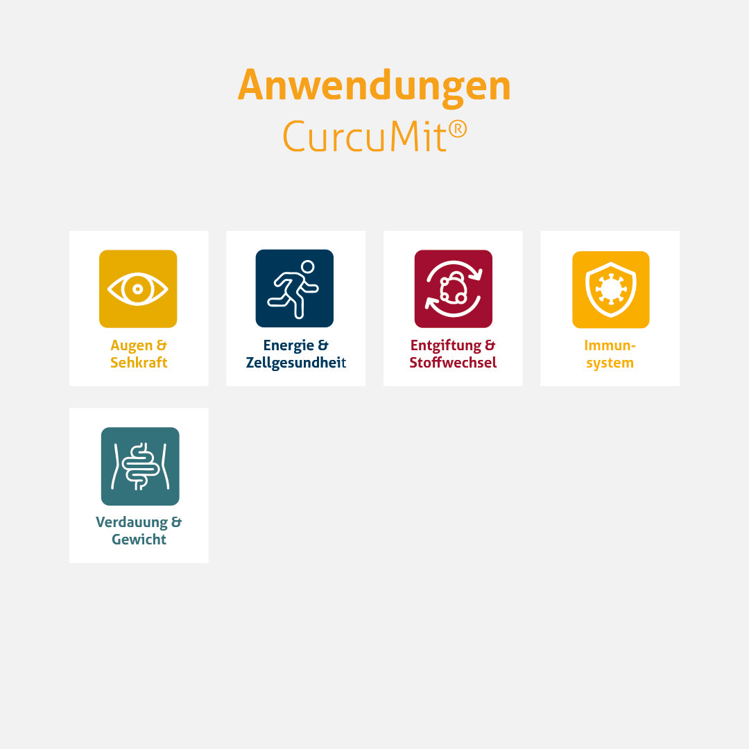 CurcuMit®