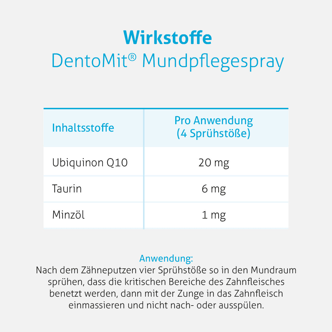 DentoMit® Mundpflegespray