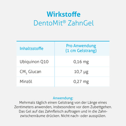 DentoMit® ZahnGel