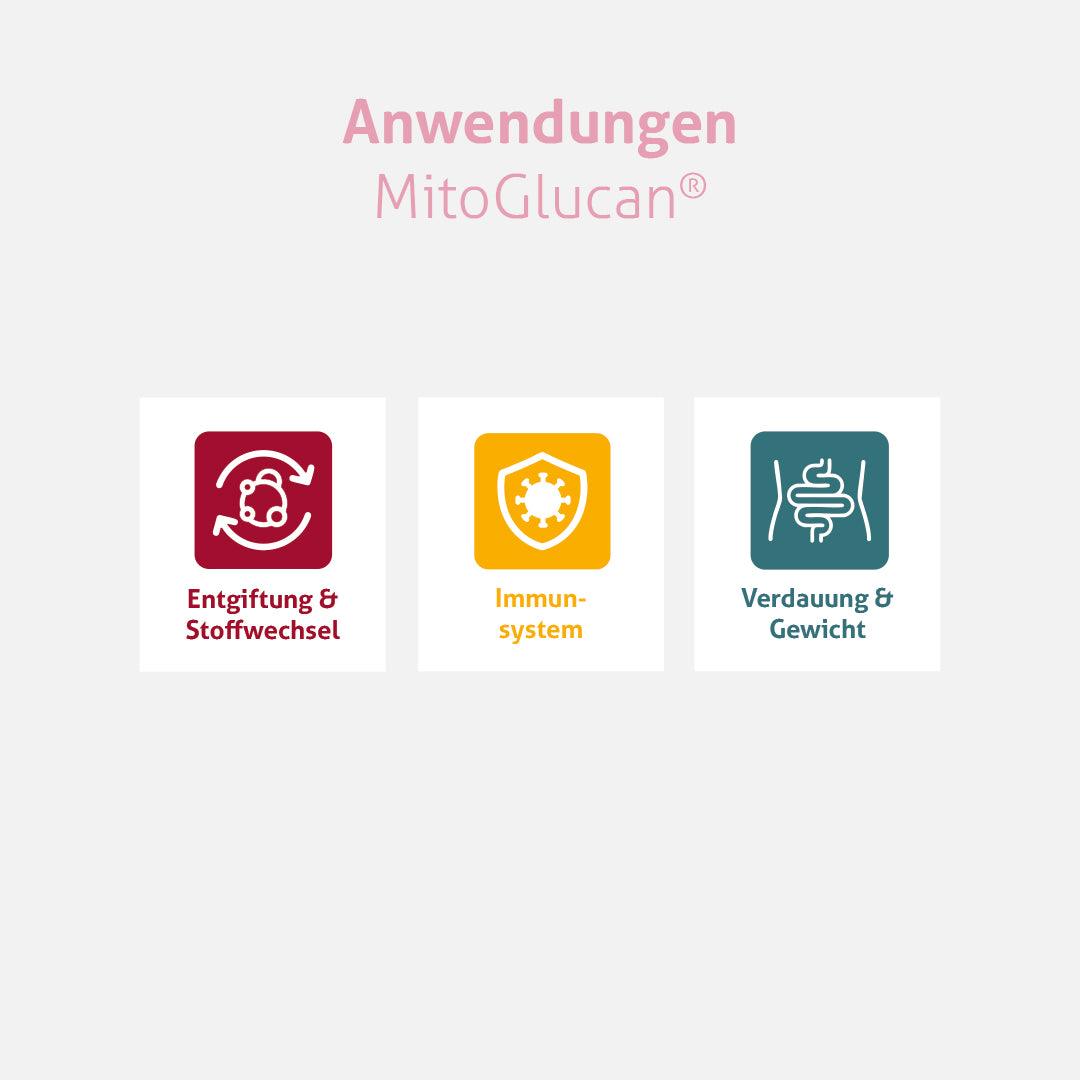 MitoGlucan®
