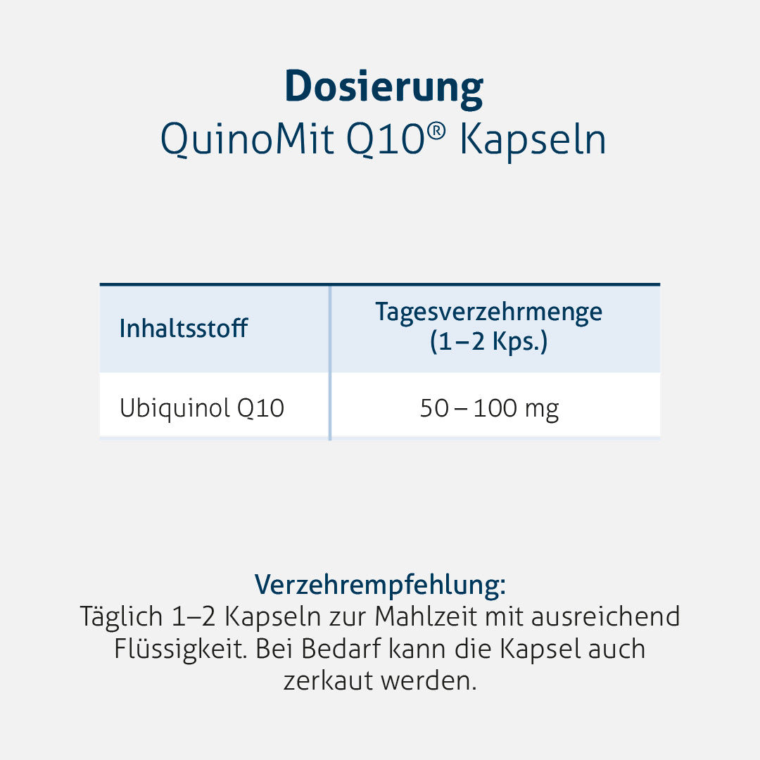 QuinoMit Q10® Kapseln