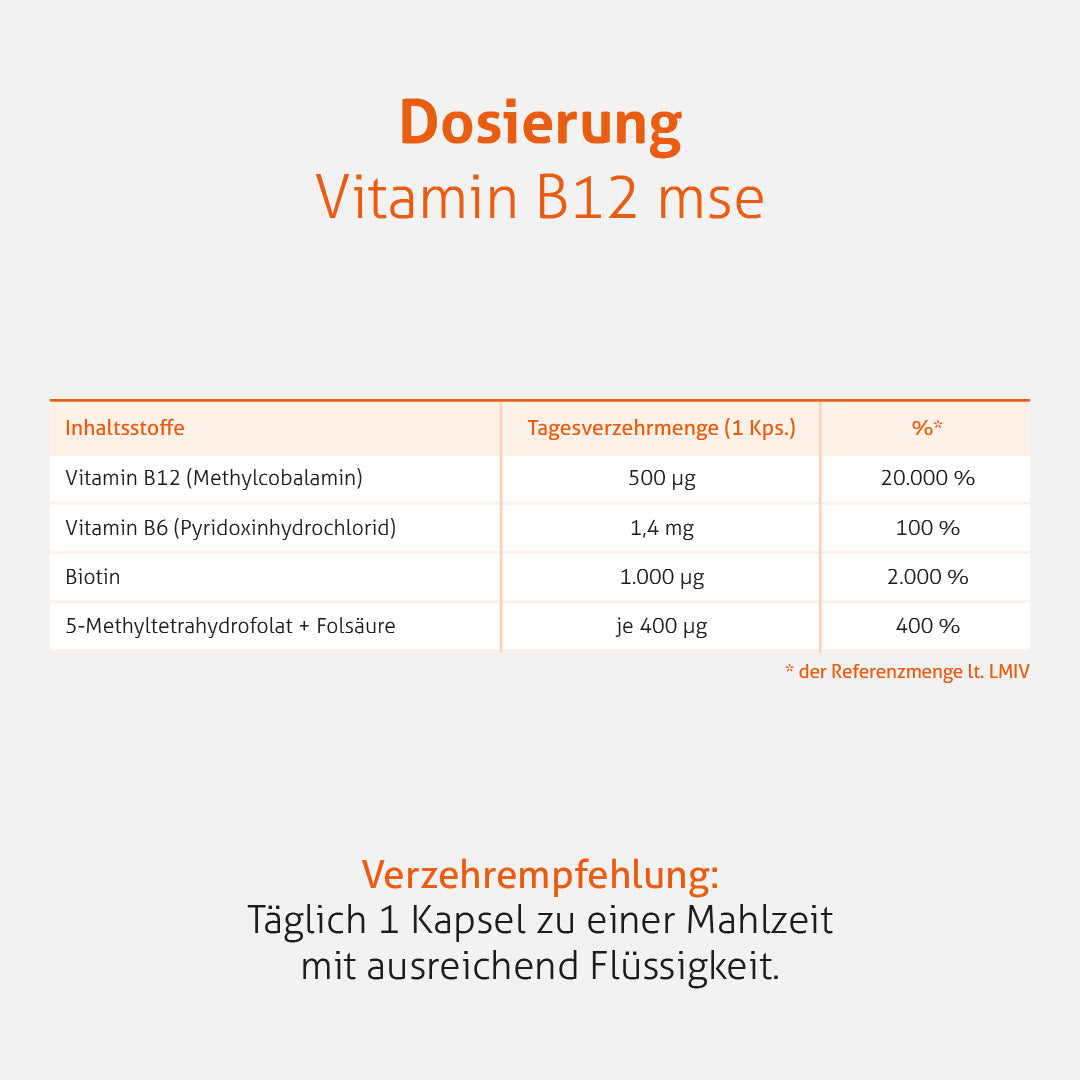 Vitamin B12 mse